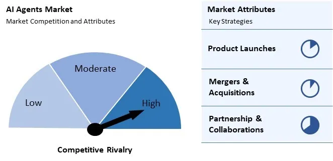 AI Agents Market Competition and Attributes AI Agents Market Competition and Attributes