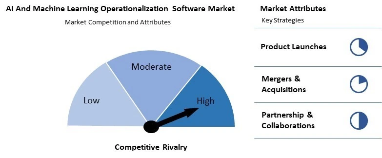 AI And Machine Learning Operationalization Software Market Competition and Attributes
