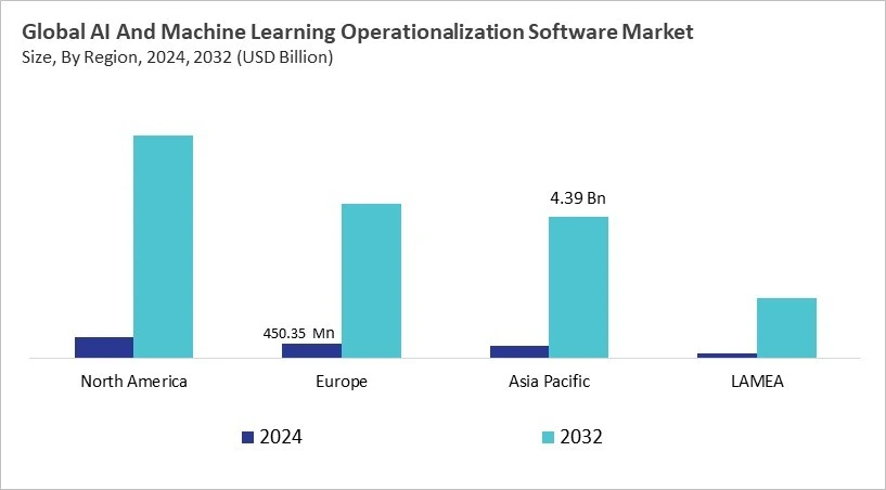 AI And Machine Learning Operationalization Software Market Size - By Region