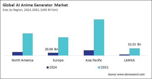 AI Anime Generator Market Size - By Region