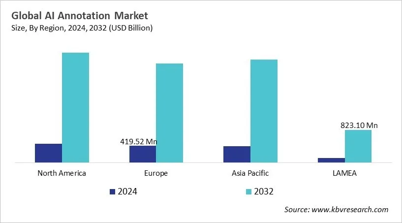  AI Annotation Market Size - By Region