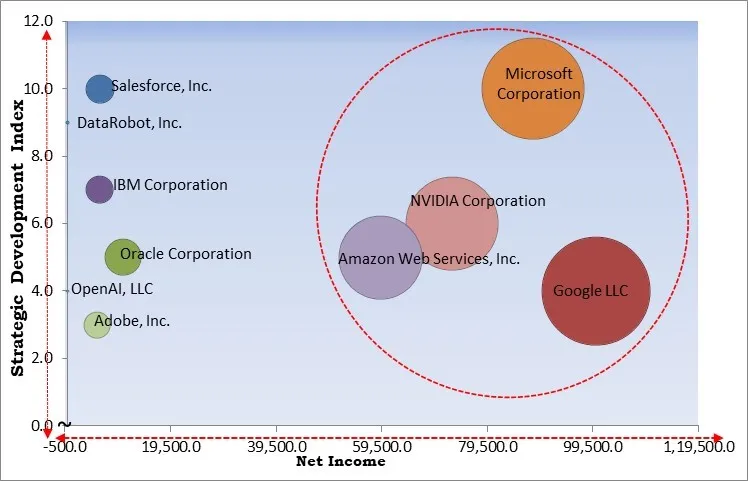 AI Apps Market - Competitive Landscape and Trends by Forecast 2032 AI Apps Market - Competitive Landscape and Trends by Forecast 2032