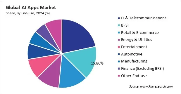 AI Apps Market Share and Industry Analysis Report 2024 AI Apps Market Share and Industry Analysis Report 2024