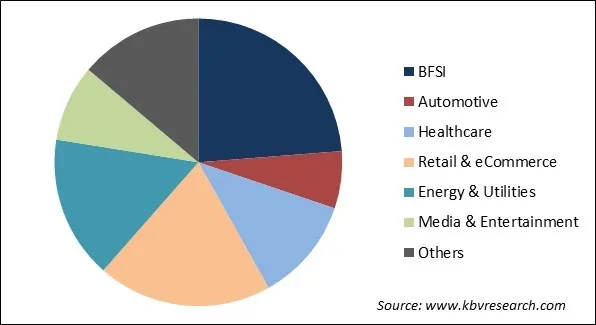 AI in Asset Management Market Share