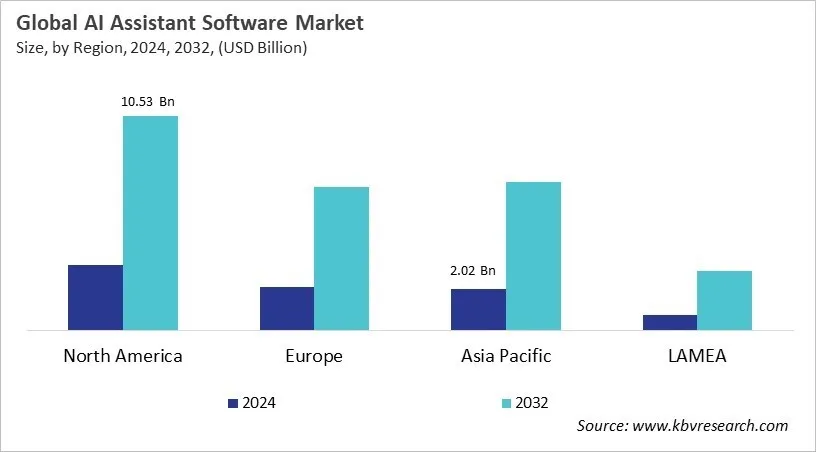  AI Assistant Software Market Size - By Region
