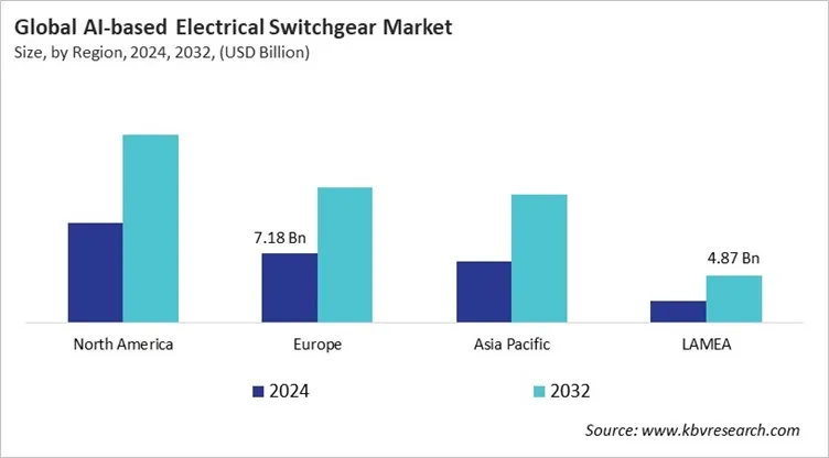  AI-based Electrical Switchgear Market Size - By Region