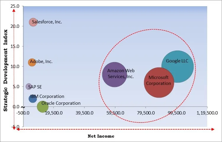 AI-Based Personalization Engines Market - Competitive Landscape and Trends by Forecast 2032 AI-Based Personalization Engines Market - Competitive Landscape and Trends by Forecast 2032