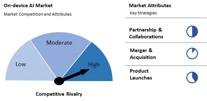 AI-Based Personalization Engines Market Competition and Attributes AI-Based Personalization Engines Market Competition and Attributes