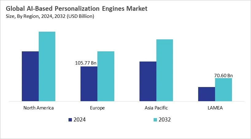 AI-Based Personalization Engines Market Size - By Region