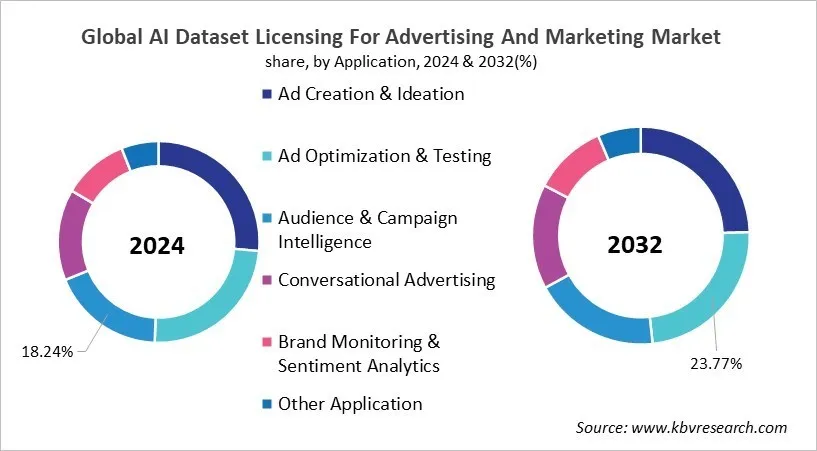 AI Dataset Licensing For Advertising And Marketing Market Share and Industry Analysis Report 2024