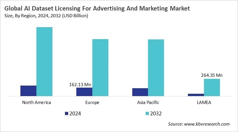  AI Dataset Licensing For Advertising And Marketing Market Size - By Region