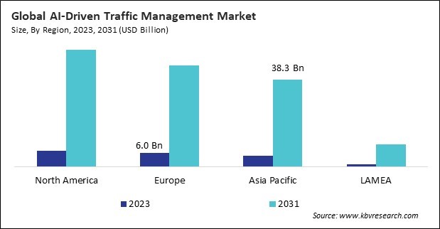 AI-Driven Traffic Management Market Size - By Region