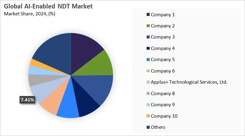 AI-Enabled NDT Market Share 2024 AI-Enabled NDT Market Share 2024