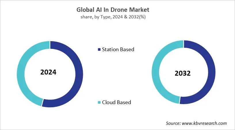 AI In Drone Market Share and Industry Analysis Report 2024 AI In Drone Market Share and Industry Analysis Report 2024
