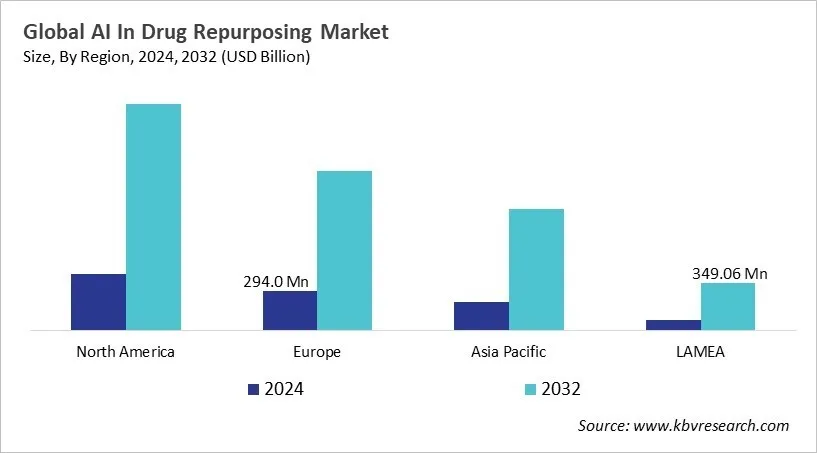  AI In Drug Repurposing Market Size - By Region
