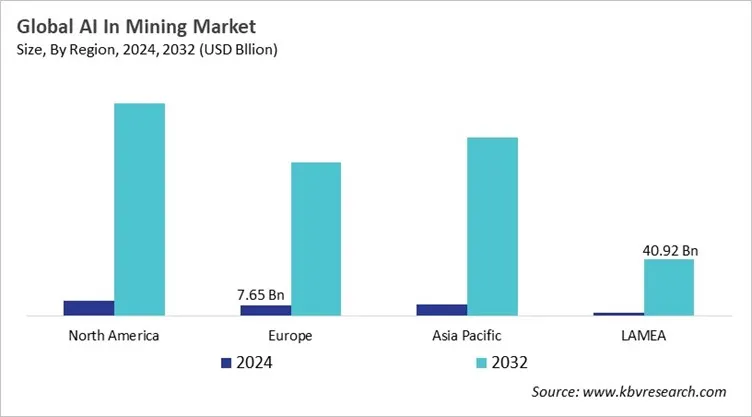 AI In Mining Market Size - By Region AI In Mining Market Size - By Region