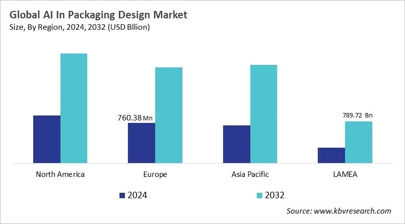  AI In Packaging Design Market Size - By Region