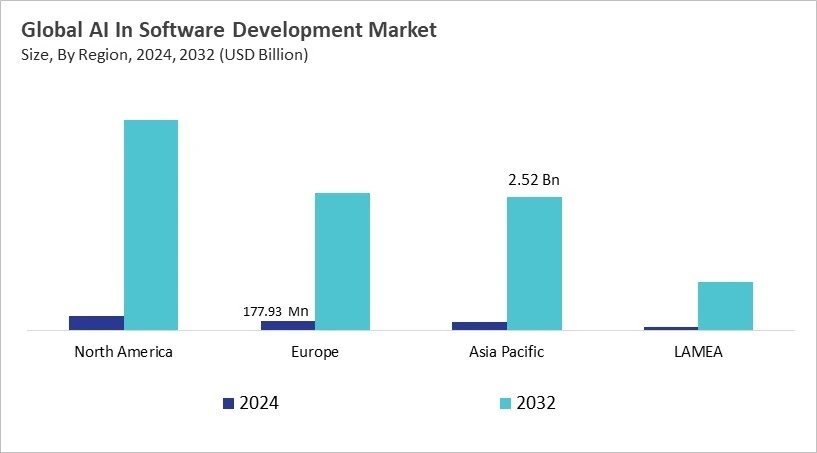 AI In Software Development Market Size - By Region