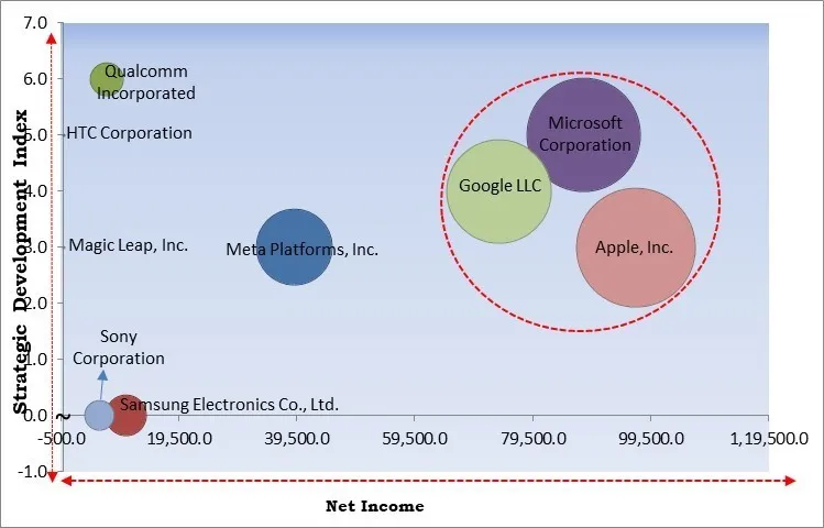 AI in Virtual Reality Market - Competitive Landscape and Trends by Forecast 2031 AI in Virtual Reality Market - Competitive Landscape and Trends by Forecast 2031