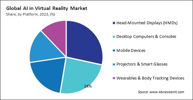 AI in Virtual Reality Market Share and Industry Analysis Report 2023 AI in Virtual Reality Market Share and Industry Analysis Report 2023