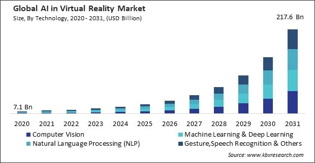 AI in Virtual Reality Market Size - Global Opportunities and Trends Analysis Report 2020-2031 AI in Virtual Reality Market Size - Global Opportunities and Trends Analysis Report 2020-2031