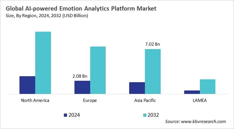  AI-powered Emotion Analytics Platform Market Size - By Region