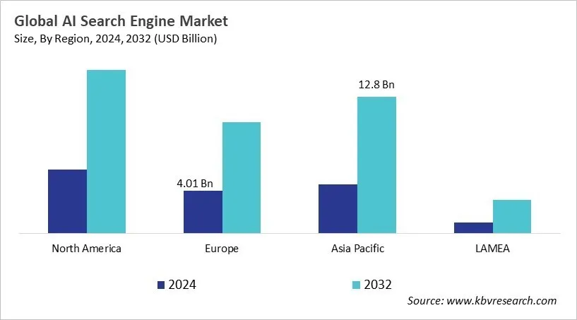 AI Search Engine Market Size - By Region AI Search Engine Market Size - By Region