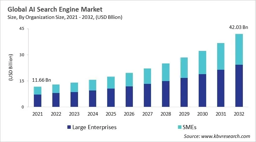 AI Search Engine Market Size - Global Opportunities and Trends Analysis Report 2021-2032