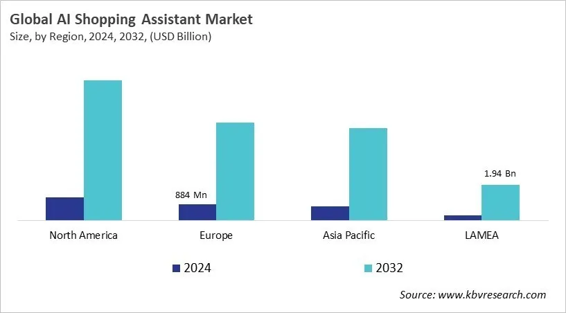  AI Shopping Assistant Market Size - By Region