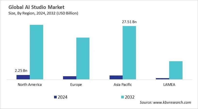 AI Studio Market Size - By Region AI Studio Market Size - By Region