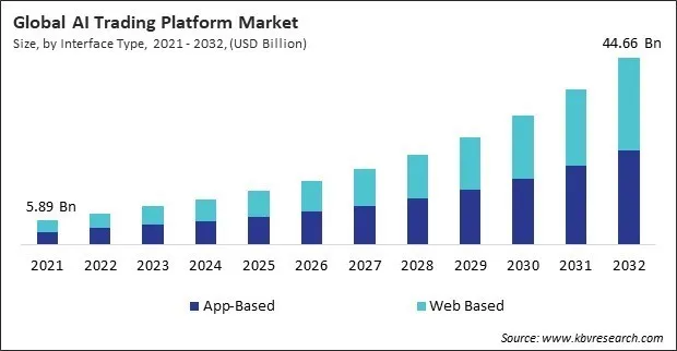 AI Trading Platform Market Size - Global Opportunities and Trends Analysis Report 2021-2032 AI Trading Platform Market Size - Global Opportunities and Trends Analysis Report 2021-2032