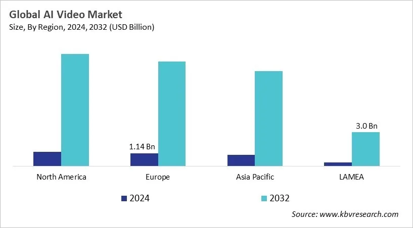  AI Video Market Size - By Region