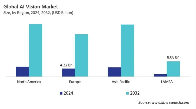 AI Vision Market Size - By Region AI Vision Market Size - By Region
