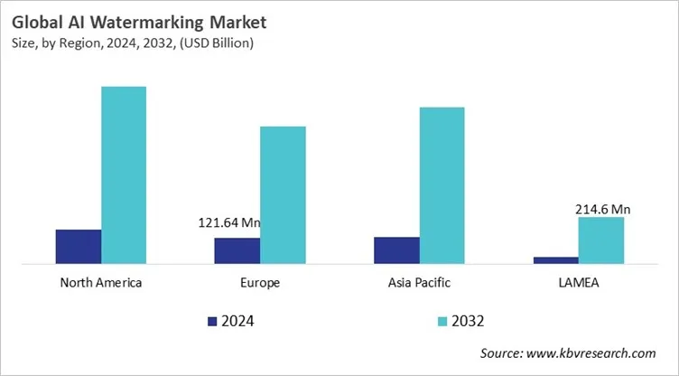 AI Watermarking Market Size - By Region AI Watermarking Market Size - By Region