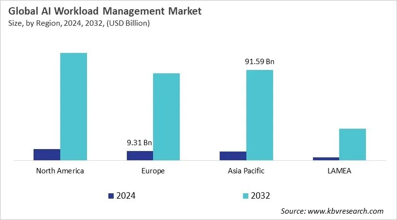  AI Workload Management Market Size - By Region