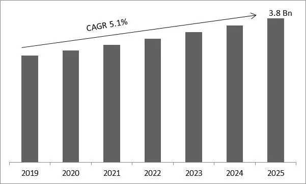 Air Humidifier Market Size Air Humidifier Market Size