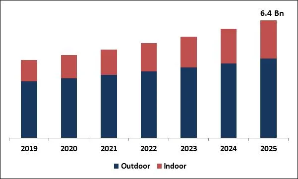 Air Quality Monitoring System Market Size
