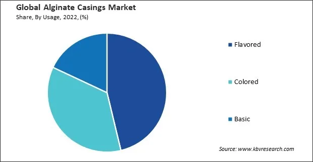 Alginate Casings Market Share and Industry Analysis Report 2022 Alginate Casings Market Share and Industry Analysis Report 2022