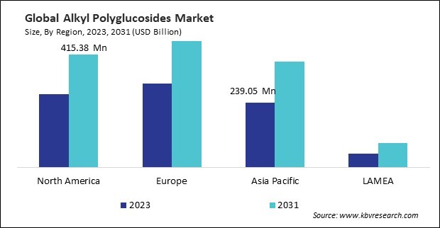 Alkyl Polyglucosides Market Size - By Region Alkyl Polyglucosides Market Size - By Region