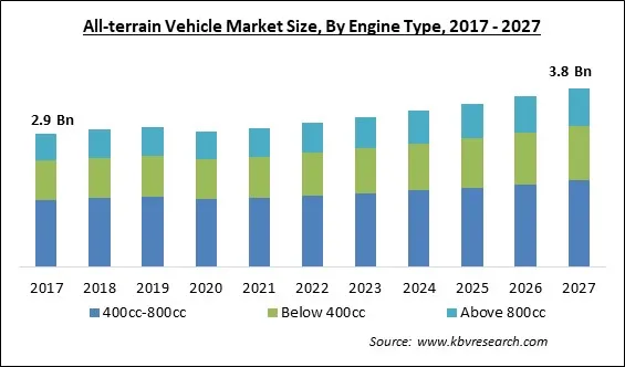 All-terrain Vehicle Market Size - Global Opportunities and Trends Analysis Report 2017-2027 All-terrain Vehicle Market Size - Global Opportunities and Trends Analysis Report 2017-2027