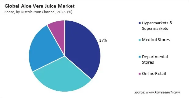 Aloe Vera Juice Market Share and Industry Analysis Report 2023 Aloe Vera Juice Market Share and Industry Analysis Report 2023