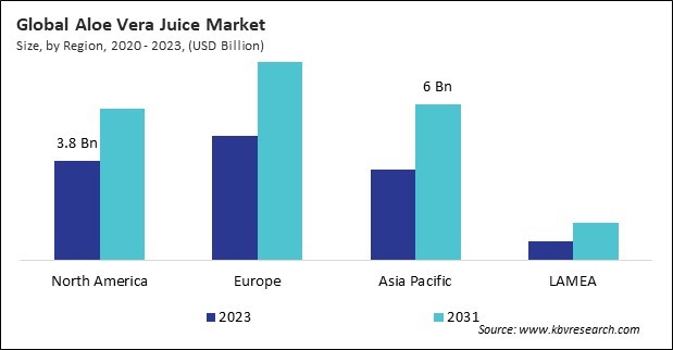 Aloe Vera Juice Market Size - By Region Aloe Vera Juice Market Size - By Region