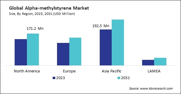 Alpha-methylstyrene Market Size - By Region