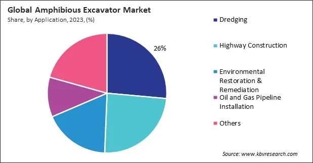 Amphibious Excavator Market Share and Industry Analysis Report 2023 Amphibious Excavator Market Share and Industry Analysis Report 2023