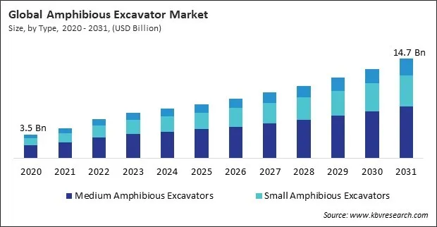 Amphibious Excavator Market Size - Global Opportunities and Trends Analysis Report 2020-2031 Amphibious Excavator Market Size - Global Opportunities and Trends Analysis Report 2020-2031