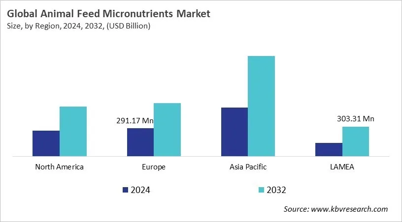  Animal Feed Micronutrients Market Size - By Region