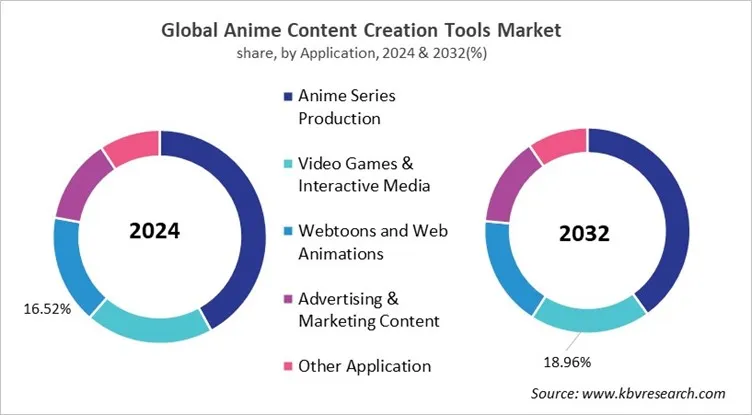 Anime Content Creation Tools Market Share and Industry Analysis Report 2024 Anime Content Creation Tools Market Share and Industry Analysis Report 2024