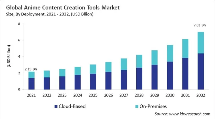 Anime Content Creation Tools Market Size - Global Opportunities and Trends Analysis Report 2021-2032 Anime Content Creation Tools Market Size - Global Opportunities and Trends Analysis Report 2021-2032