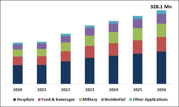 Antibacterial Glass Market Size Antibacterial Glass Market Size