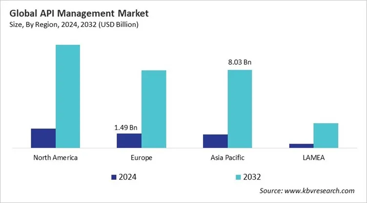  API Management Market Size - By Region